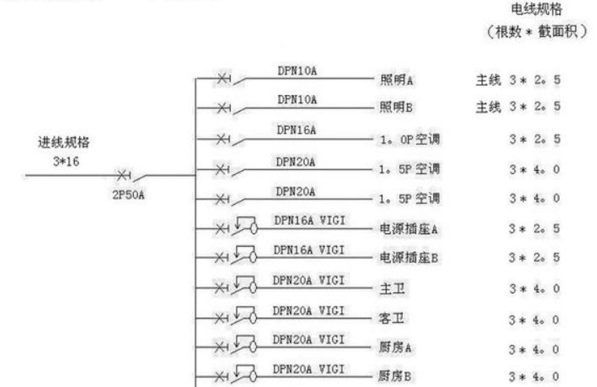 電線估算口訣，學(xué)會受益終身！
